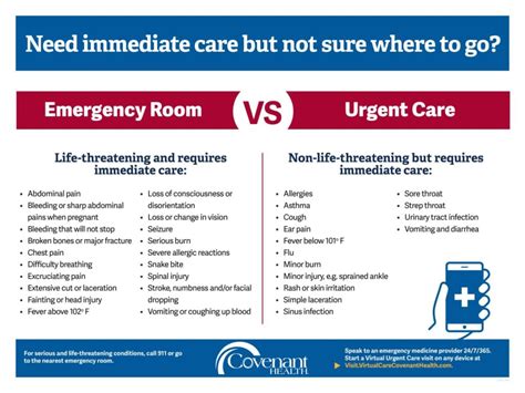 Immediate Care and Conditions .